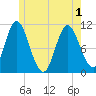 Winterport tide chart for Tuesday, June 1, 2021
