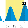 Winterport tide chart for Tuesday, June 22, 2021