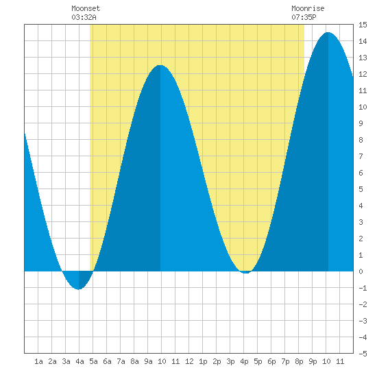 Winterport tide chart for Wednesday, June 23, 2021