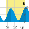 Winterport tide chart for Sunday, June 6, 2021