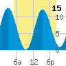Winterport tide chart for Thursday, July 15, 2021