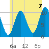 Winterport tide chart for Wednesday, July 7, 2021
