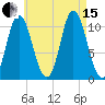 Winterport tide chart for Sunday, August 15, 2021