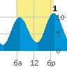 Winterport tide chart for Wednesday, September 1, 2021