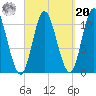 Winterport tide chart for Monday, September 20, 2021