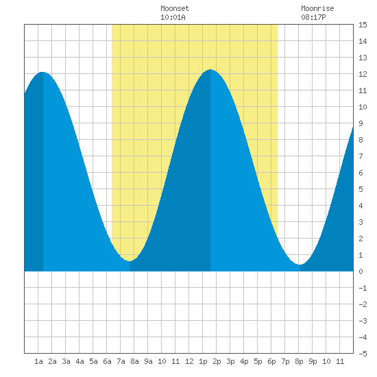 Winterport tide chart for Friday, September 24, 2021