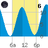 Winterport tide chart for Monday, September 6, 2021
