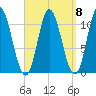 Winterport tide chart for Wednesday, September 8, 2021