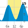 Winterport tide chart for Friday, October 15, 2021