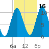 Winterport tide chart for Saturday, October 16, 2021