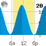 Winterport tide chart for Wednesday, October 20, 2021
