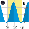Winterport tide chart for Wednesday, October 6, 2021