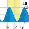 Winterport tide chart for Monday, November 15, 2021