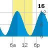 Winterport tide chart for Tuesday, November 16, 2021
