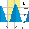 Winterport tide chart for Monday, November 8, 2021