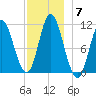 Winterport tide chart for Tuesday, December 7, 2021