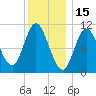 Winterport tide chart for Saturday, January 15, 2022