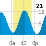 Winterport tide chart for Friday, January 21, 2022