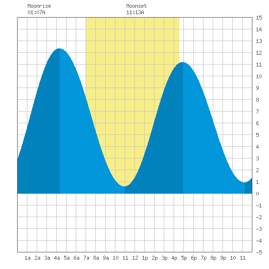 Winterport tide chart for Wednesday, January 26, 2022