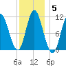 Winterport tide chart for Wednesday, January 5, 2022