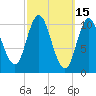 Winterport tide chart for Tuesday, March 15, 2022