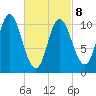 Winterport tide chart for Tuesday, March 8, 2022