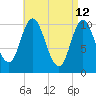 Winterport tide chart for Tuesday, April 12, 2022