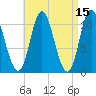 Winterport tide chart for Friday, April 15, 2022