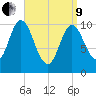 Winterport tide chart for Saturday, April 9, 2022
