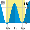 Winterport tide chart for Monday, May 16, 2022