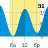 Winterport tide chart for Tuesday, May 31, 2022