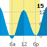Winterport tide chart for Wednesday, June 15, 2022
