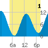 Winterport tide chart for Wednesday, June 1, 2022