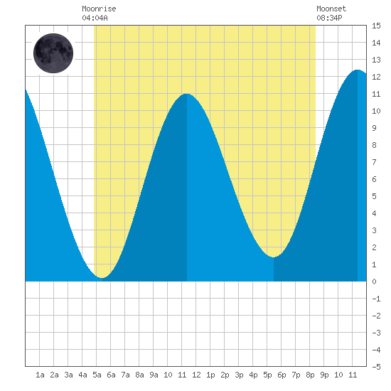 Winterport tide chart for Tuesday, June 28, 2022