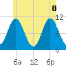 Winterport tide chart for Wednesday, June 8, 2022