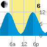 Winterport tide chart for Wednesday, July 6, 2022