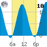 Winterport tide chart for Saturday, September 10, 2022