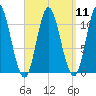 Winterport tide chart for Sunday, September 11, 2022