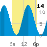 Winterport tide chart for Wednesday, September 14, 2022
