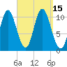 Winterport tide chart for Thursday, September 15, 2022