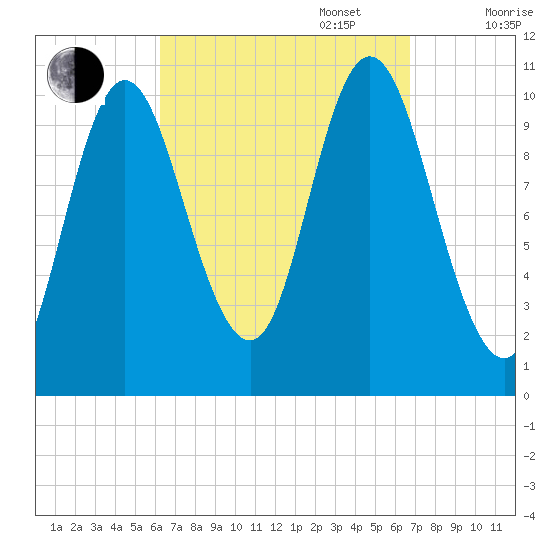 Winterport tide chart for Saturday, September 17, 2022
