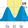 Winterport tide chart for Monday, September 19, 2022