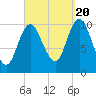 Winterport tide chart for Tuesday, September 20, 2022