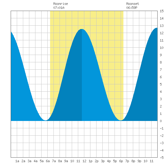 Winterport tide chart for Monday, September 26, 2022