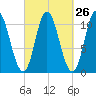 Winterport tide chart for Monday, September 26, 2022