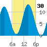 Winterport tide chart for Friday, September 30, 2022