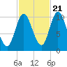 Winterport tide chart for Friday, October 21, 2022