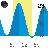 Winterport tide chart for Wednesday, November 23, 2022