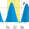Winterport tide chart for Monday, November 7, 2022