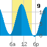 Winterport tide chart for Wednesday, November 9, 2022